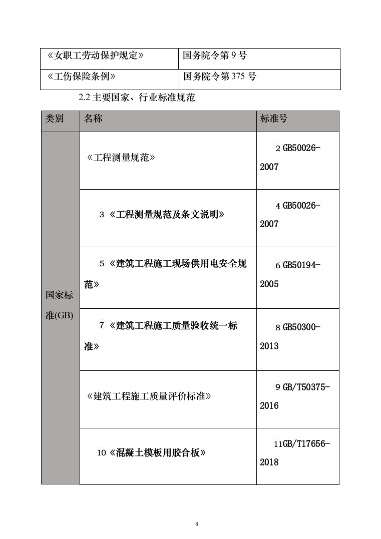 危桥重建改造工程_投标方案（技术标709页）（2024年修订版）.docx 第8页