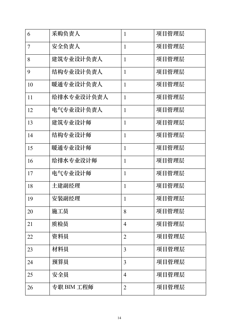 科教园一期项目(工程总承包)投标方案（471页）（2024年修订版）.docx 第14页