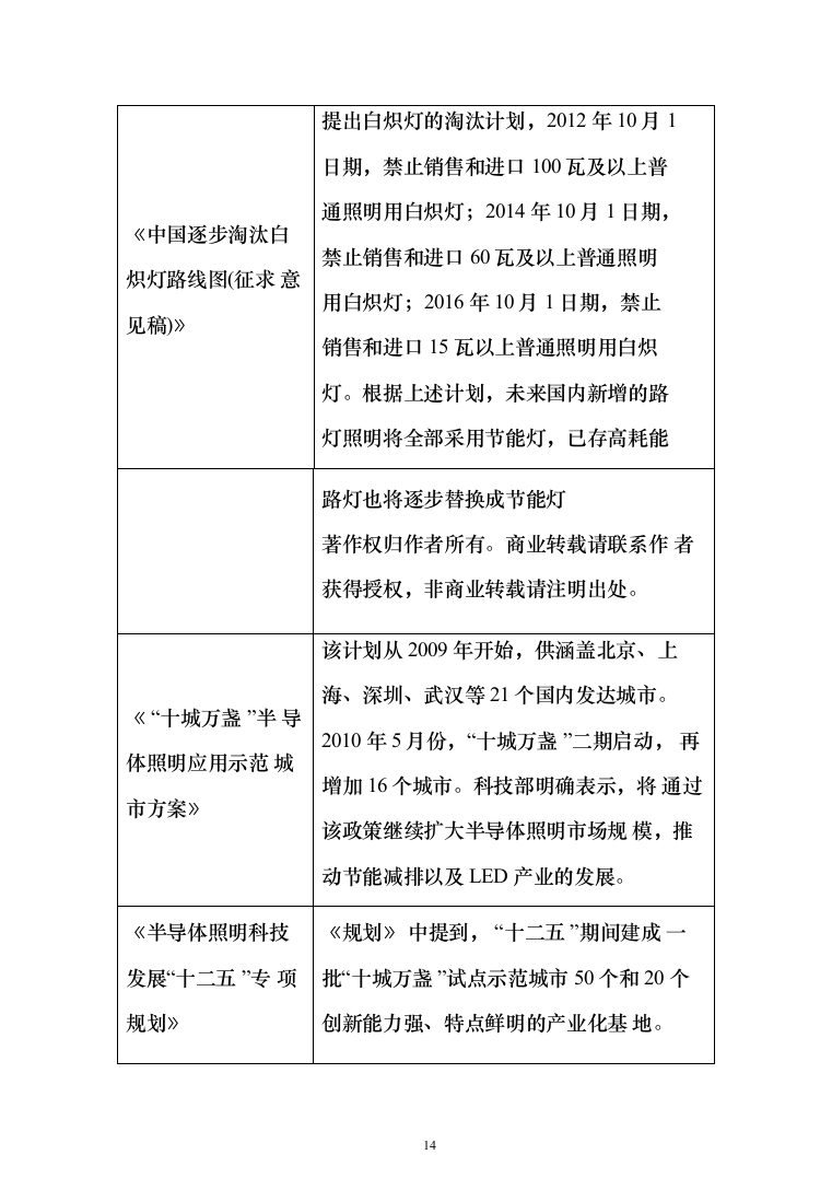 路灯养护投标方案（412页）（2024年修订版）.docx 第14页