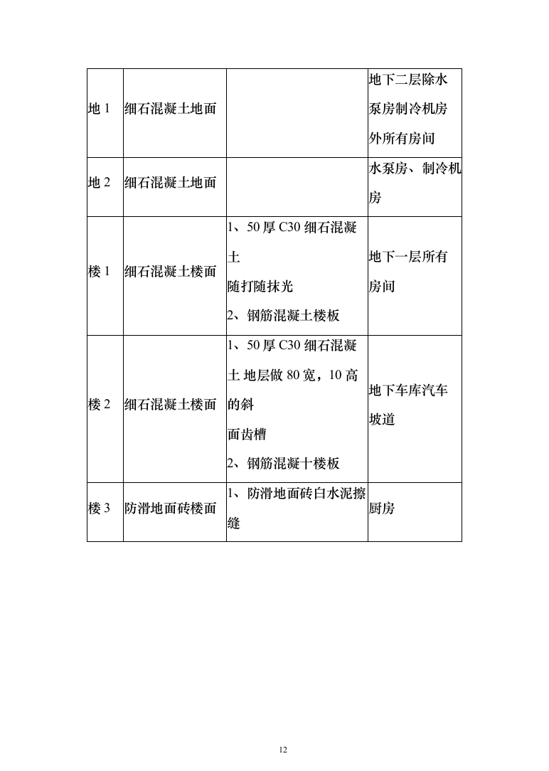 某航空办公楼施工投标方案（500页）（2024年修订版）.docx 第12页