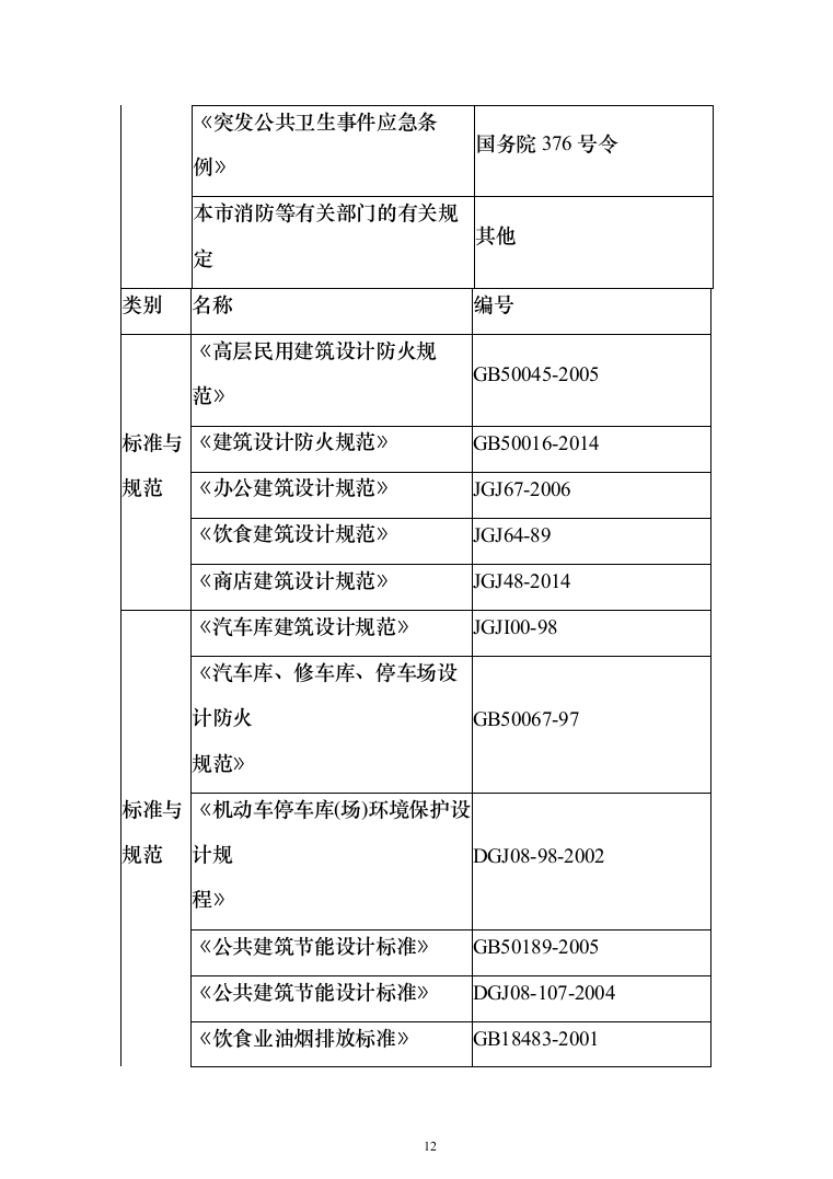 机电安装工程投标方案（502页）（2024年修订版）.docx 第12页