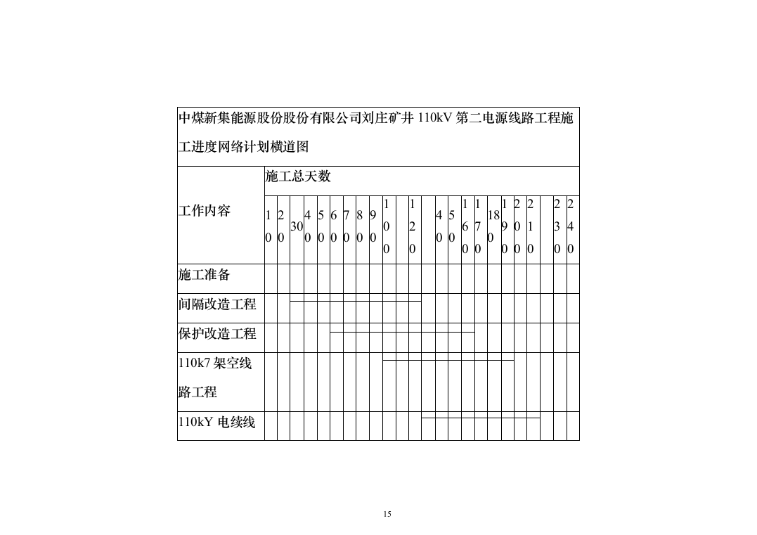 矿井110kv第二电源线路工程技术标276页（2024年修订版）.docx 第15页