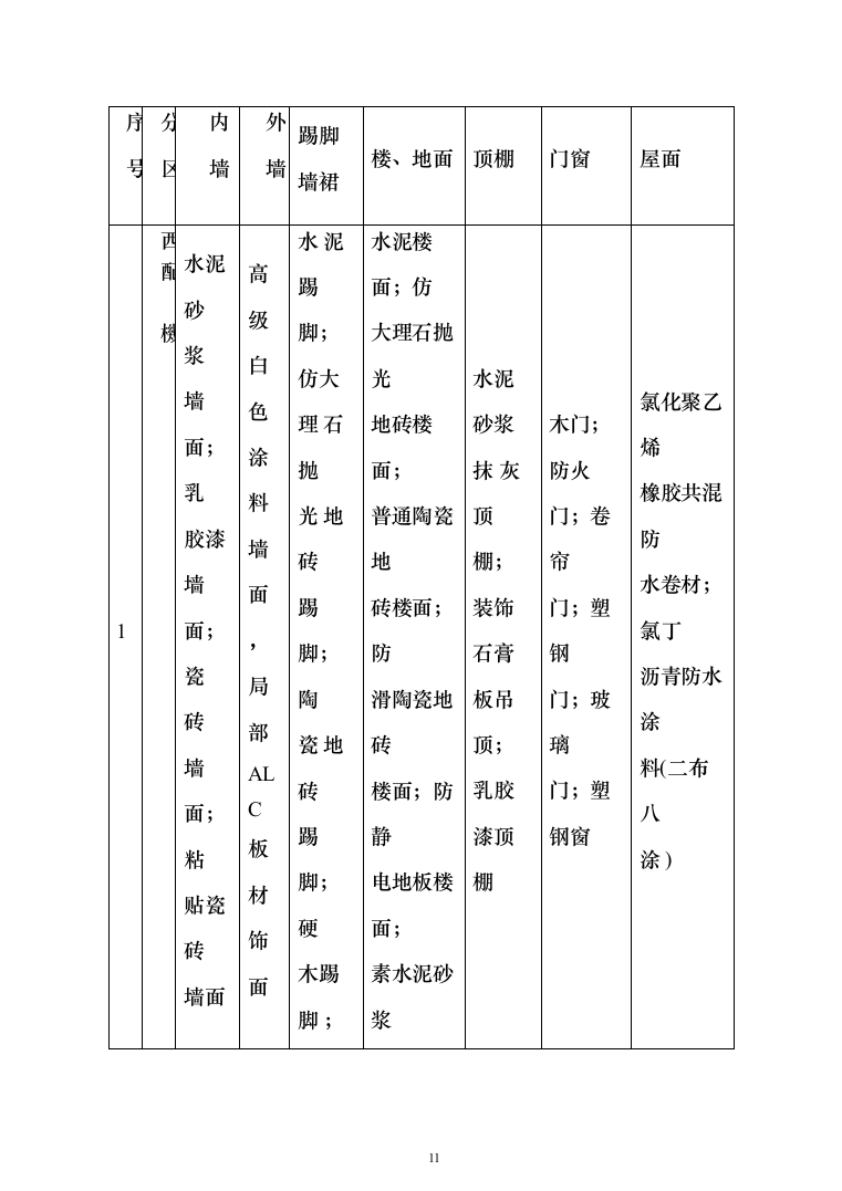 江苏某大型火车站站房施工组织设计（707页）（2024年修订版）.docx 第11页