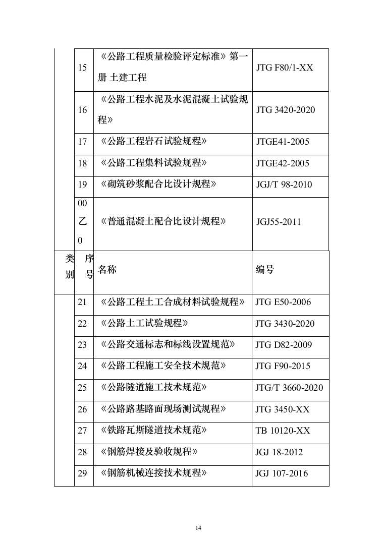 一级公路绕城改建工程（环城路）技术标922页（2024年修订版）.docx 第14页