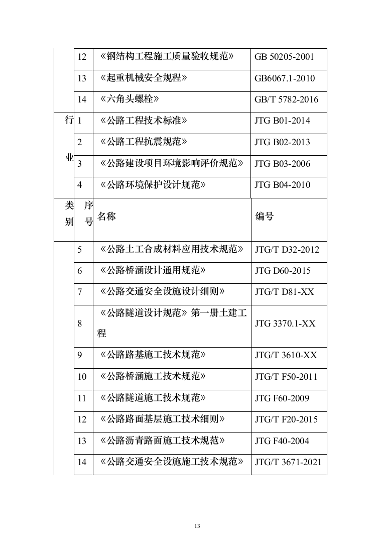 一级公路绕城改建工程（环城路）技术标922页（2024年修订版）.docx 第13页