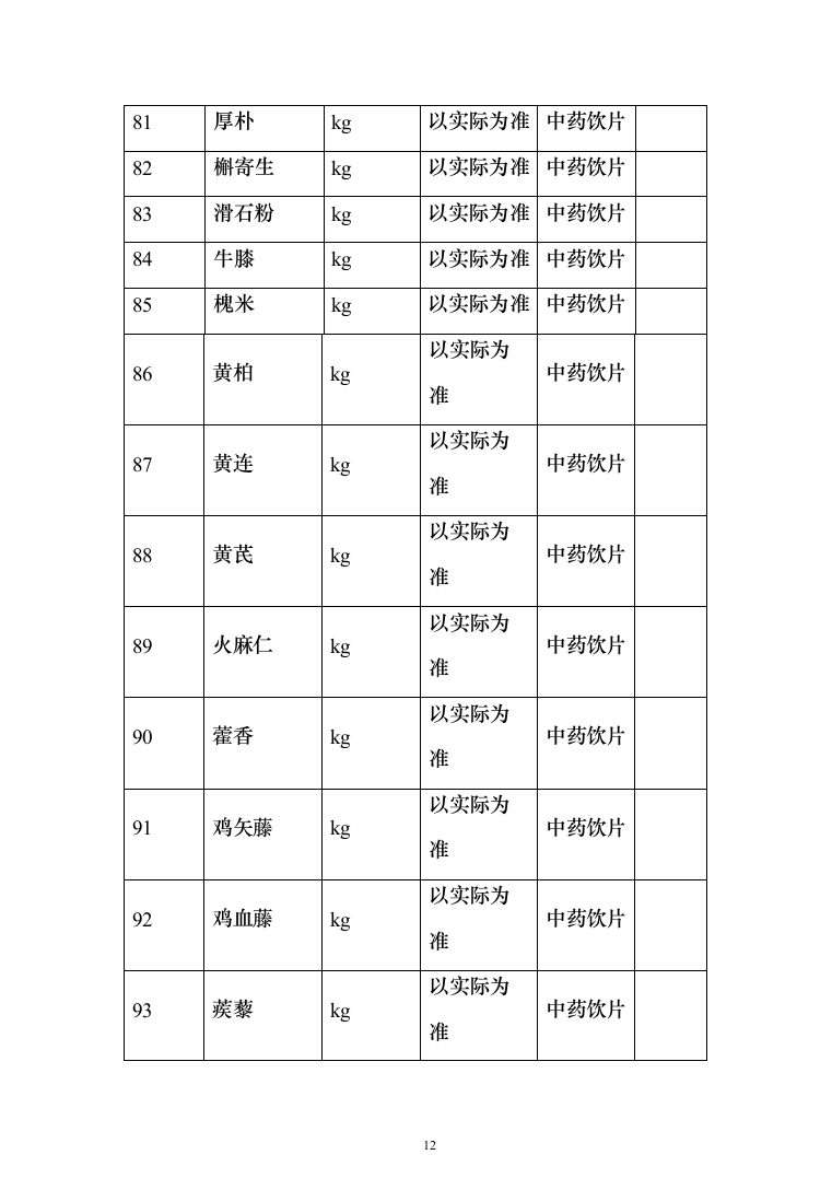 中药饮片采购项目服务投标方案（254页）（2024年修订版）.docx 第12页