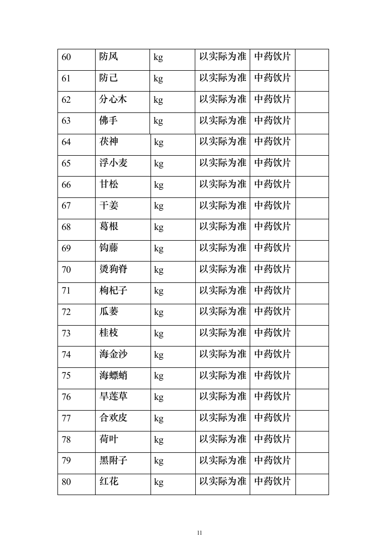中药饮片采购项目服务投标方案（254页）（2024年修订版）.docx 第11页