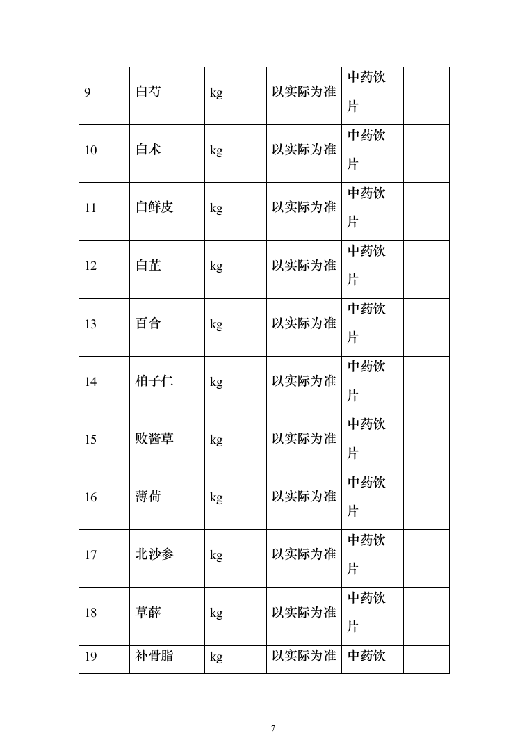中药饮片采购项目服务投标方案（254页）（2024年修订版）.docx 第7页