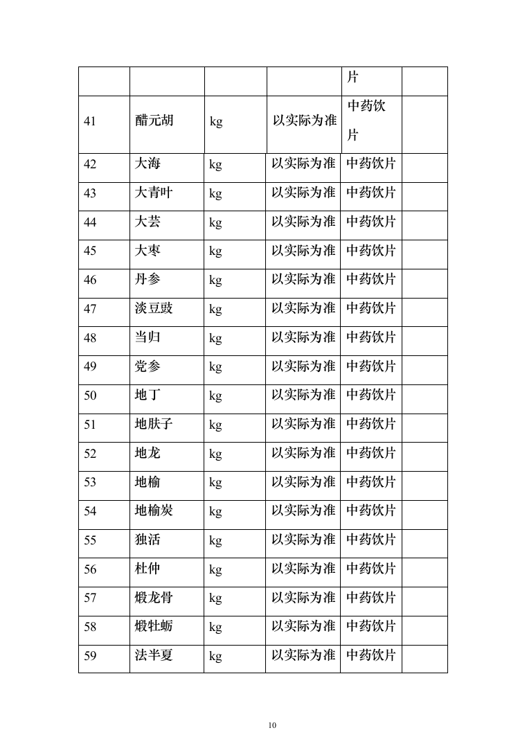 中药饮片采购项目服务投标方案（254页）（2024年修订版）.docx 第10页