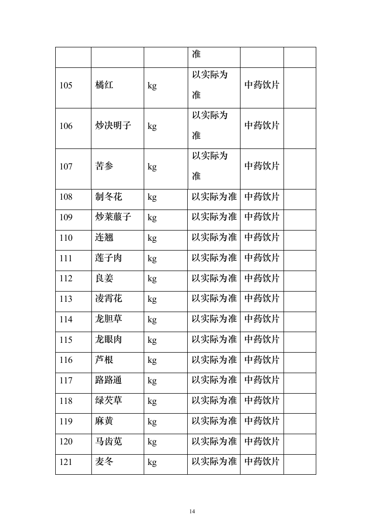中药饮片采购项目服务投标方案（254页）（2024年修订版）.docx 第14页