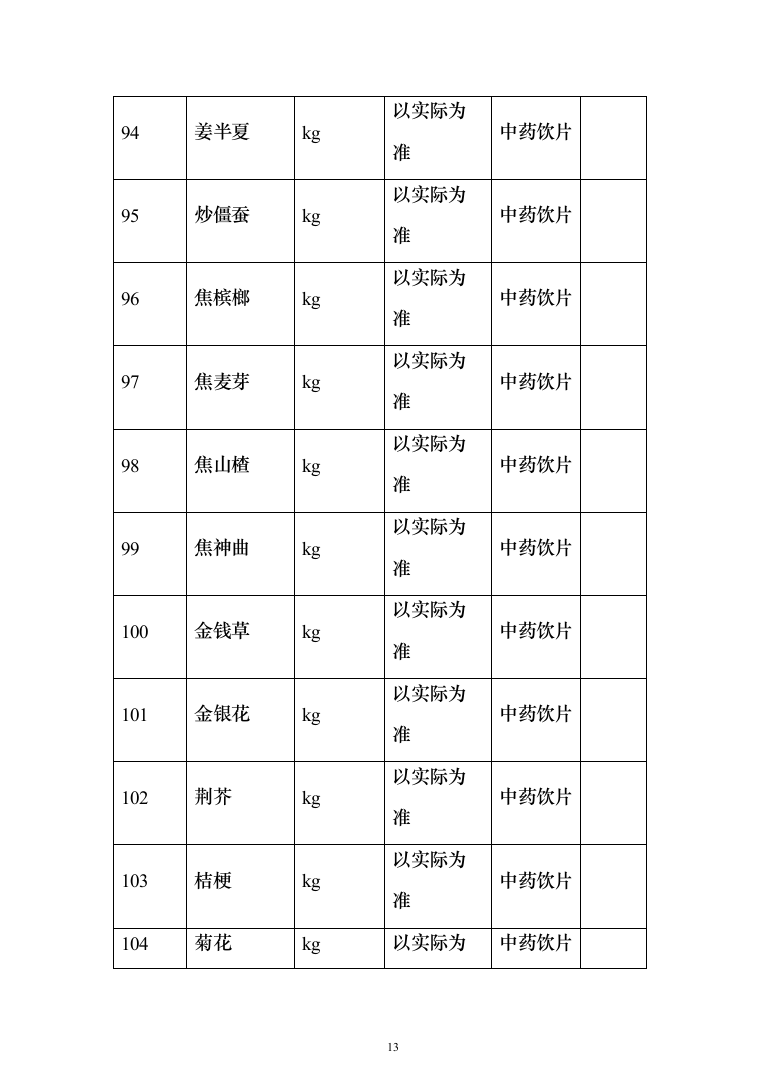 中药饮片采购项目服务投标方案（254页）（2024年修订版）.docx 第13页