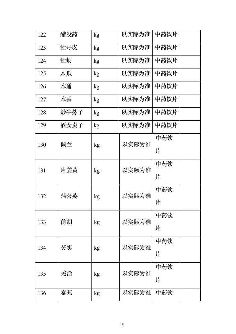中药饮片采购项目服务投标方案（254页）（2024年修订版）.docx 第15页