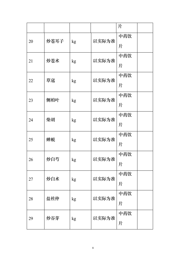 中药饮片采购项目服务投标方案（254页）（2024年修订版）.docx 第8页