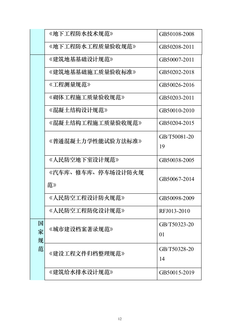 人防工程_投标方案（技术标273页）（2024年修订版）.docx 第12页