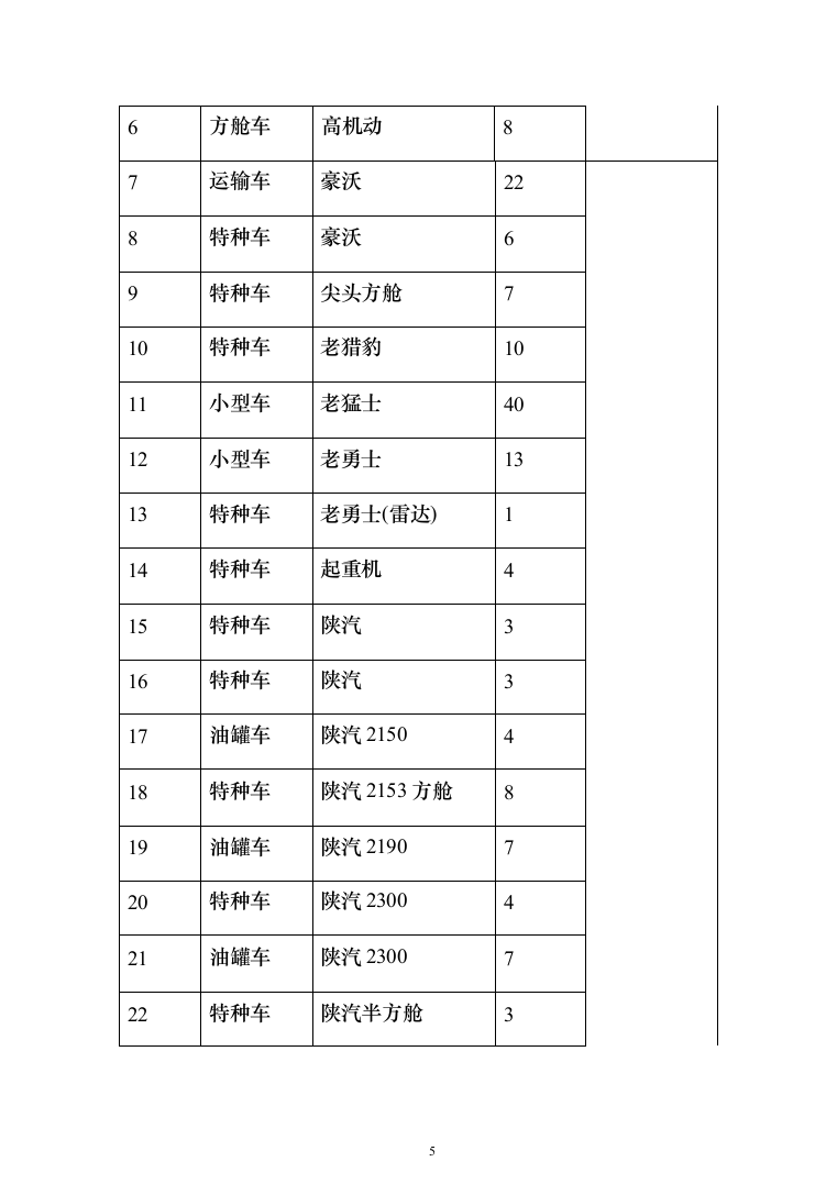 军用汽车数码迷彩喷涂项目投标方案（257页）（2024年修订版）.docx 第5页
