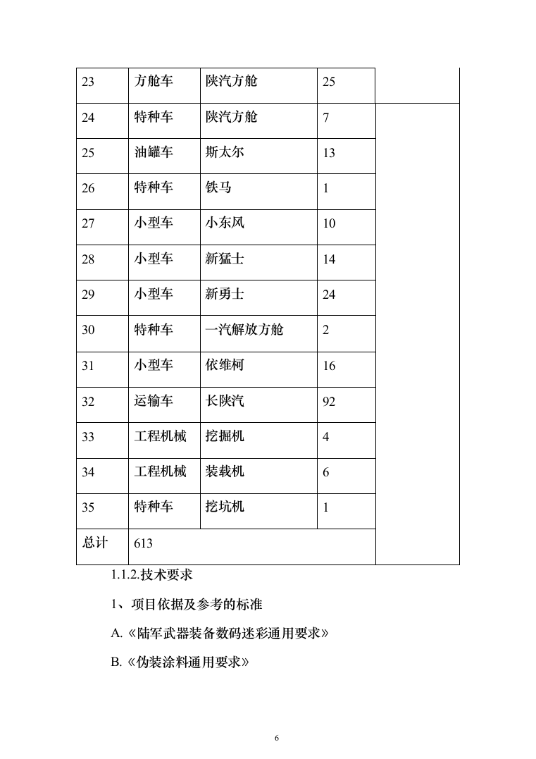 军用汽车数码迷彩喷涂项目投标方案（257页）（2024年修订版）.docx 第6页