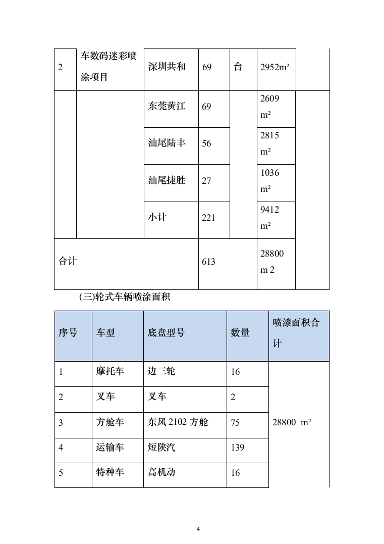 军用汽车数码迷彩喷涂项目投标方案（257页）（2024年修订版）.docx 第4页
