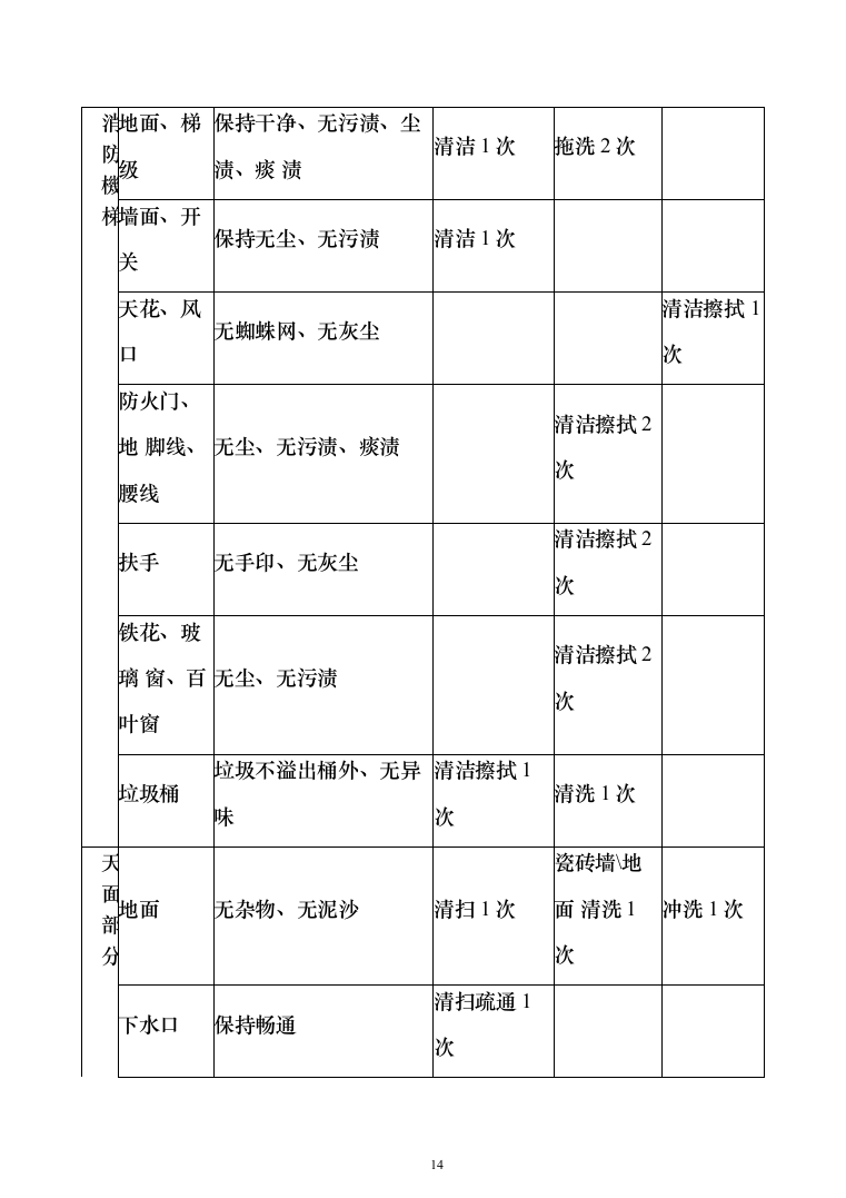 大楼保洁服务方案187页（2024年修订版）.docx 第14页