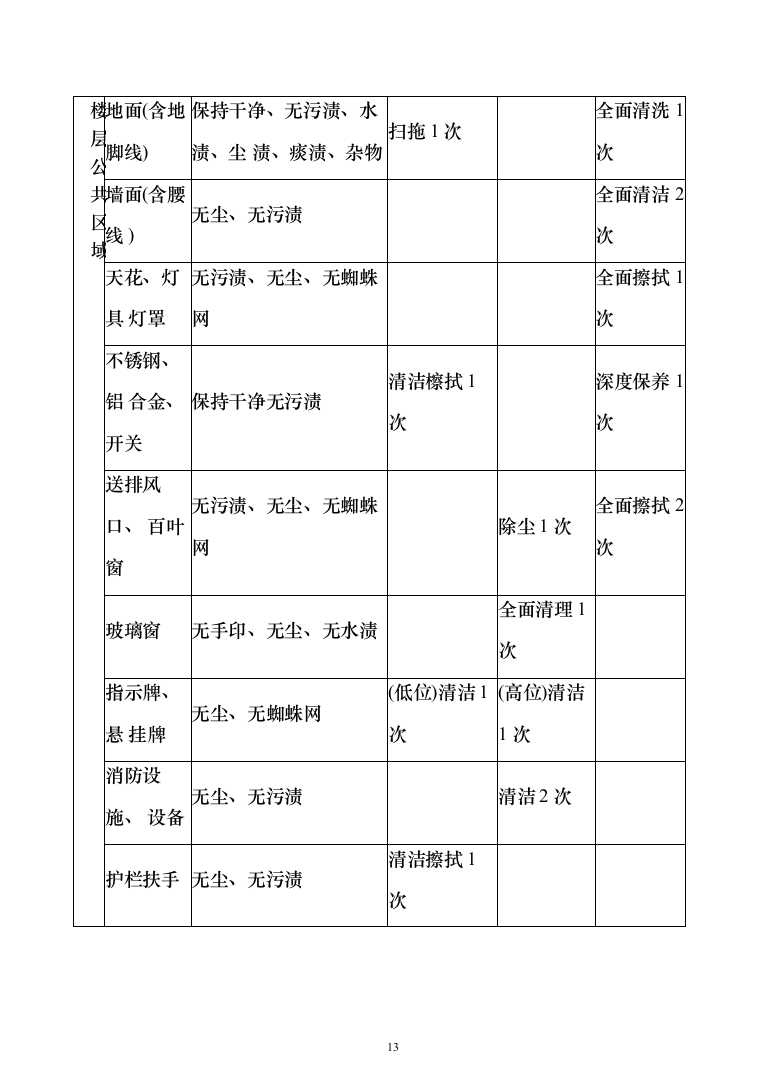 大楼保洁服务方案187页（2024年修订版）.docx 第13页