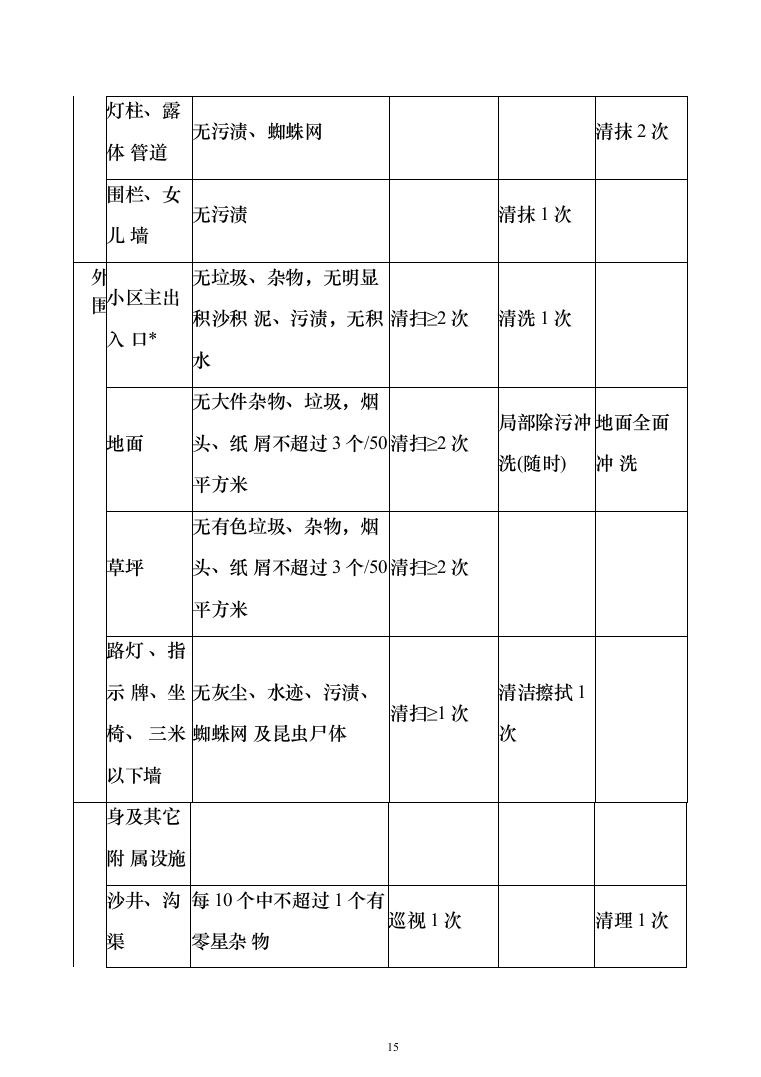 大楼保洁服务方案187页（2024年修订版）.docx 第15页