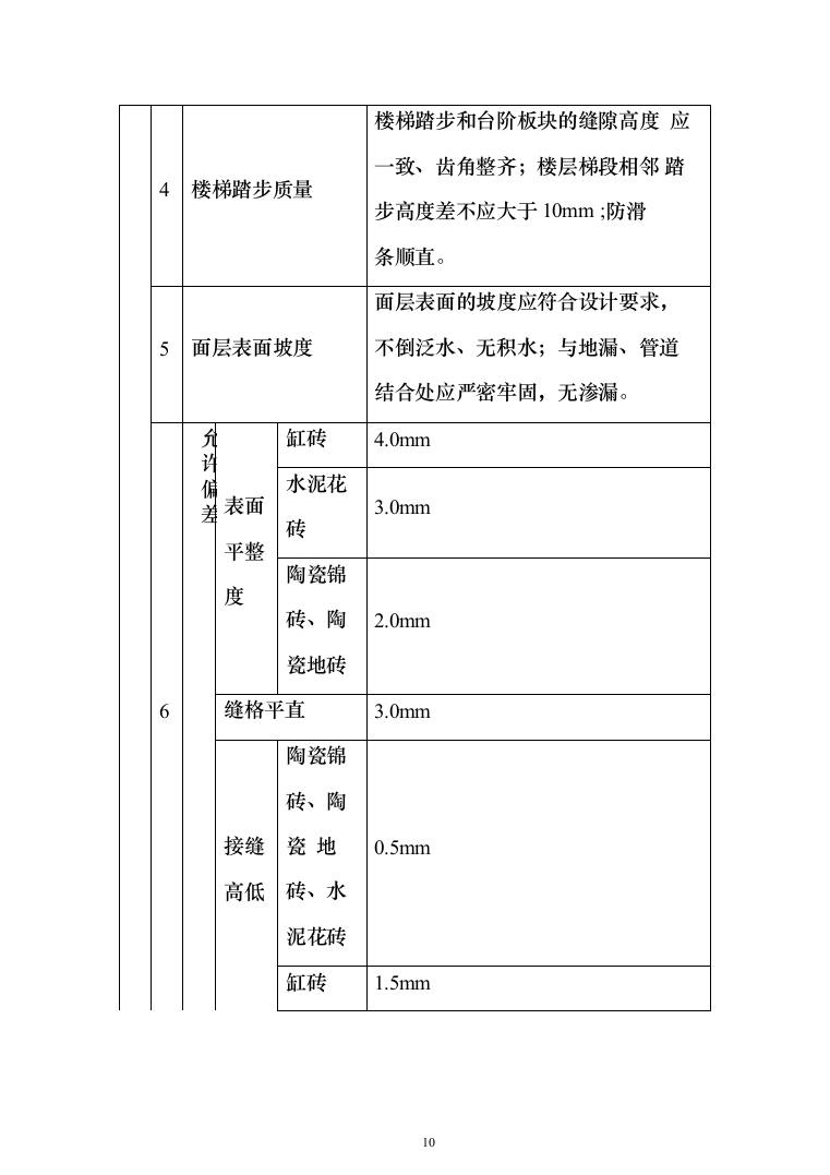 实验室设施改造投标方案(95页)（2024年修订版）.docx 第10页