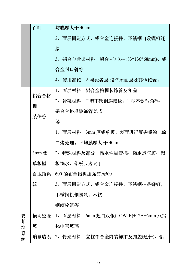幕墙工程专项投标方案（279页）（2024年修订版）.docx 第15页