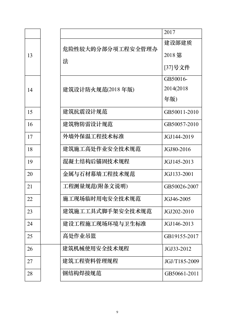 幕墙工程专项投标方案（279页）（2024年修订版）.docx 第9页