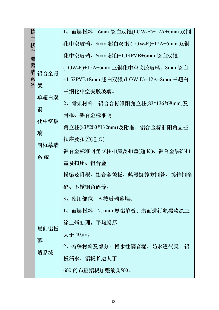 幕墙工程专项投标方案（279页）（2024年修订版）.docx 第13页
