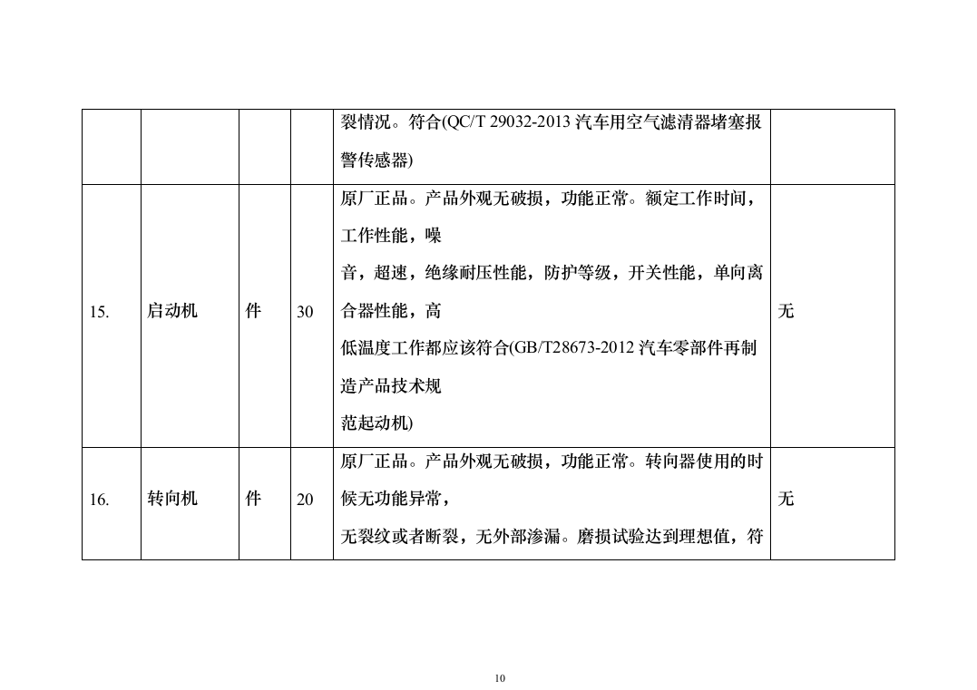 普装车辆装备器材采购项目投标方案（188页）（2024年修订版）.docx 第10页