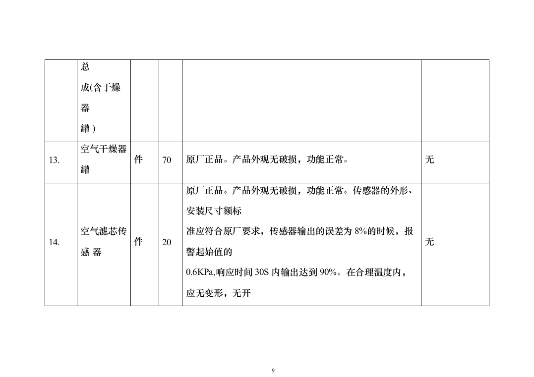 普装车辆装备器材采购项目投标方案（188页）（2024年修订版）.docx 第9页