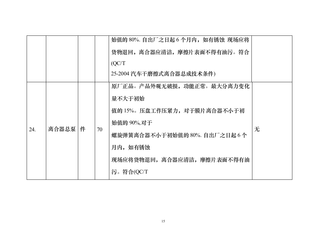 普装车辆装备器材采购项目投标方案（188页）（2024年修订版）.docx 第15页
