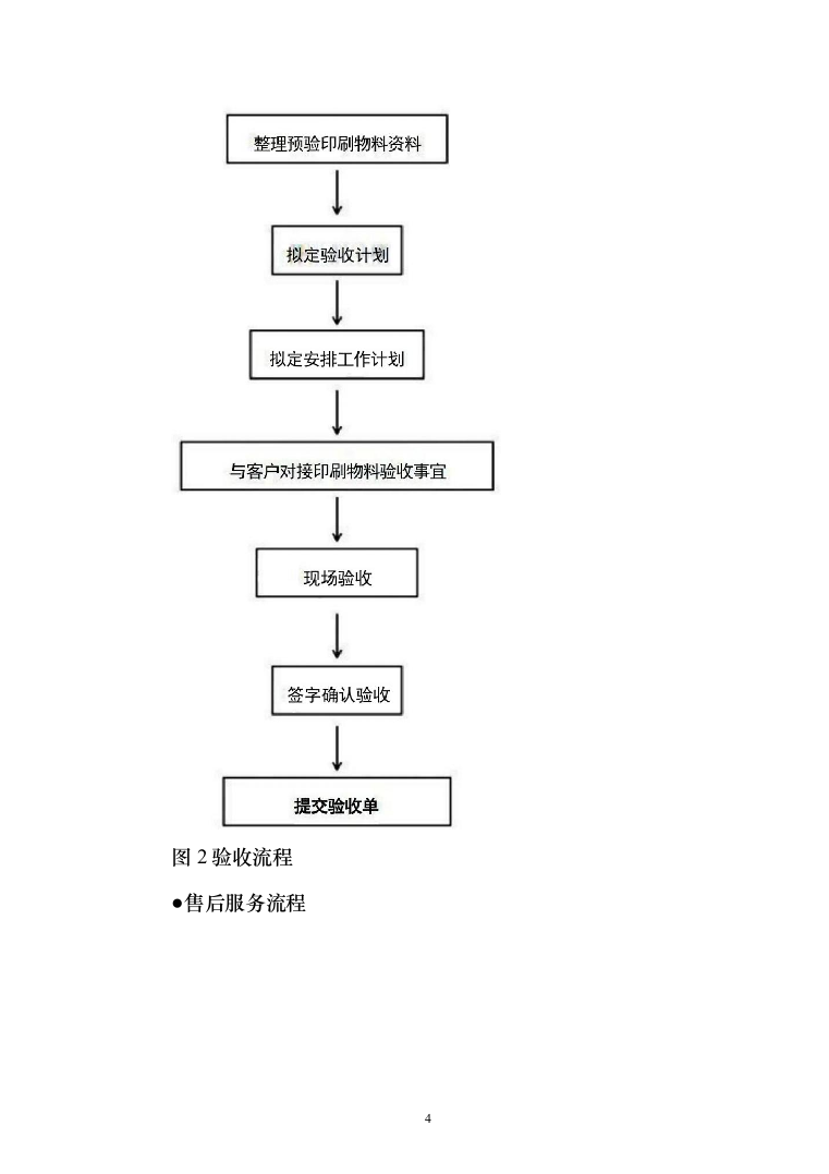 某单位宣传文印制品采购投标方案（149页）（2024年修订版）.docx 第4页