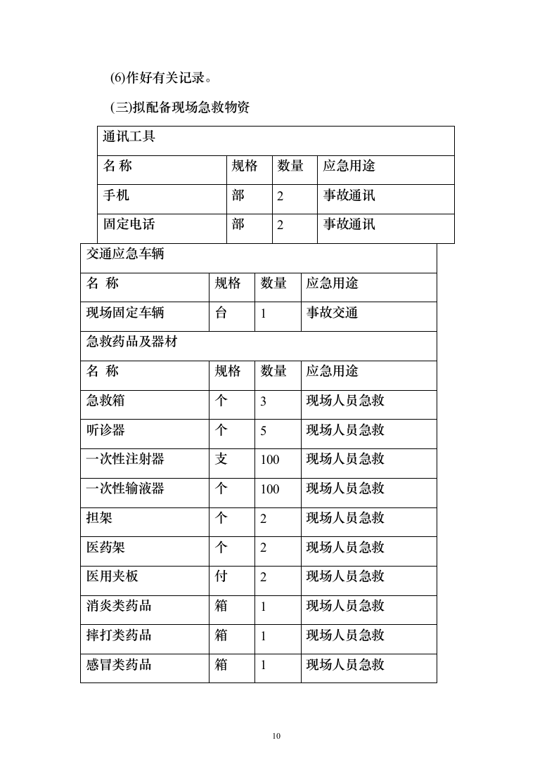 标识牌制作安装服务方案（技术标_187页）（2024年修订版）.docx 第10页