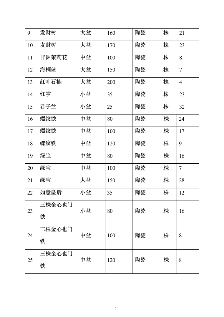 植物租摆投标方案（211页）（2024年修订版）.docx 第5页