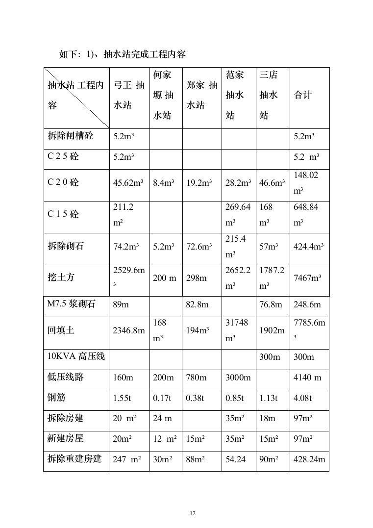 泵站建设施工投标方案（273页）（2024年修订版）.docx 第12页