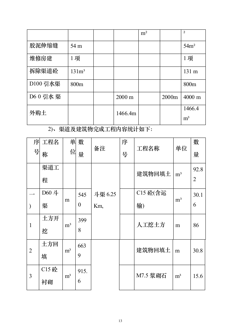 泵站建设施工投标方案（273页）（2024年修订版）.docx 第13页
