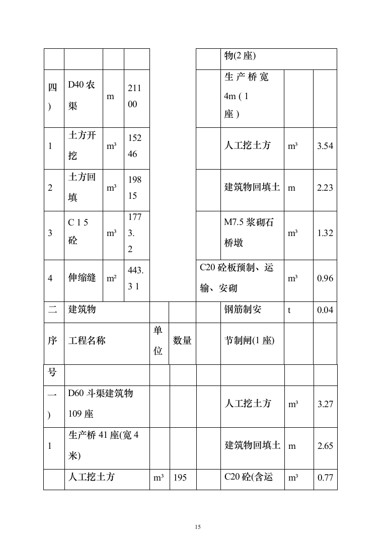泵站建设施工投标方案（273页）（2024年修订版）.docx 第15页