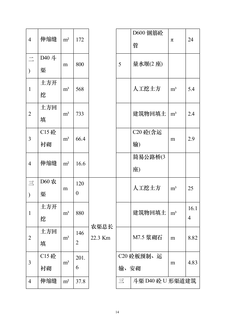 泵站建设施工投标方案（273页）（2024年修订版）.docx 第14页