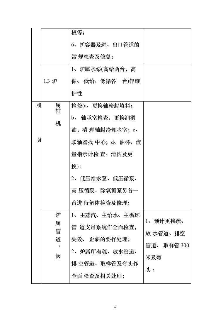 热电厂锅炉维修改造_投标方案（技术标148页）（2024年修订版）.docx 第6页
