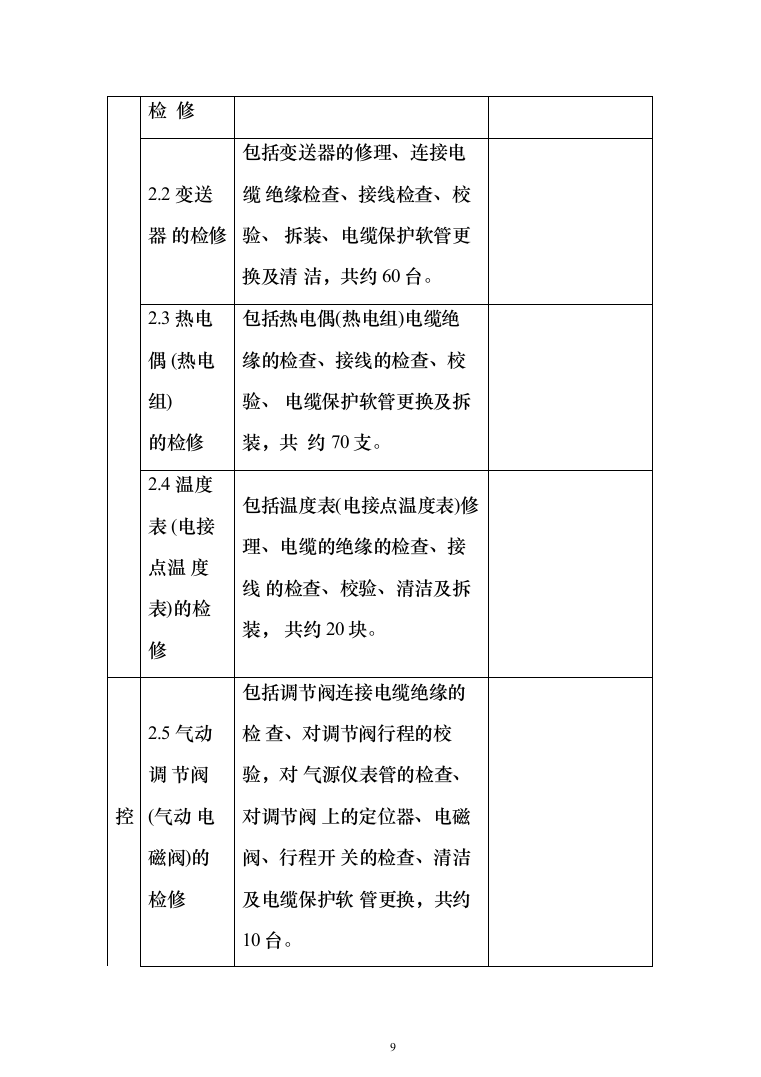 热电厂锅炉维修改造_投标方案（技术标148页）（2024年修订版）.docx 第9页