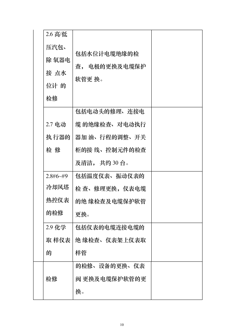 热电厂锅炉维修改造_投标方案（技术标148页）（2024年修订版）.docx 第10页