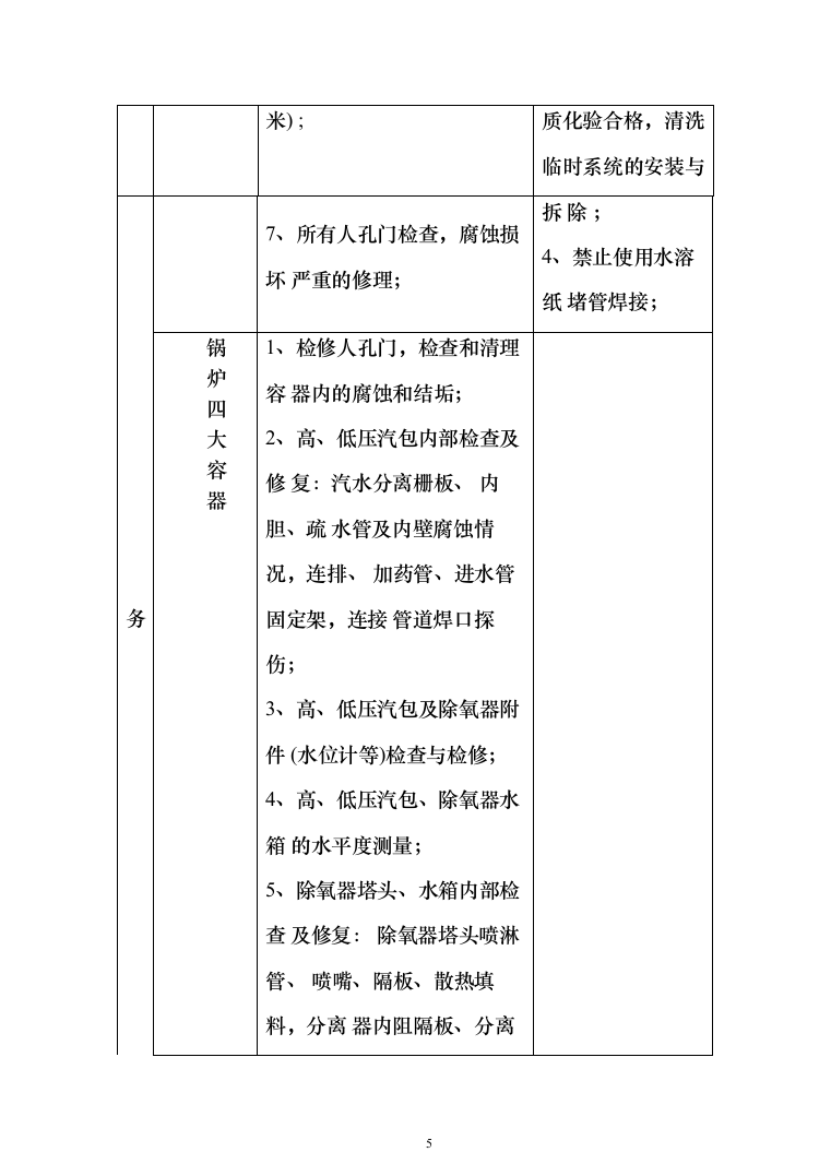 热电厂锅炉维修改造_投标方案（技术标148页）（2024年修订版）.docx 第5页