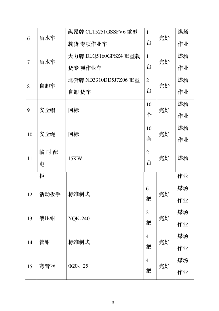 煤场收堆及倒运服务投标方案（225页）（2024年修订版）.docx 第8页