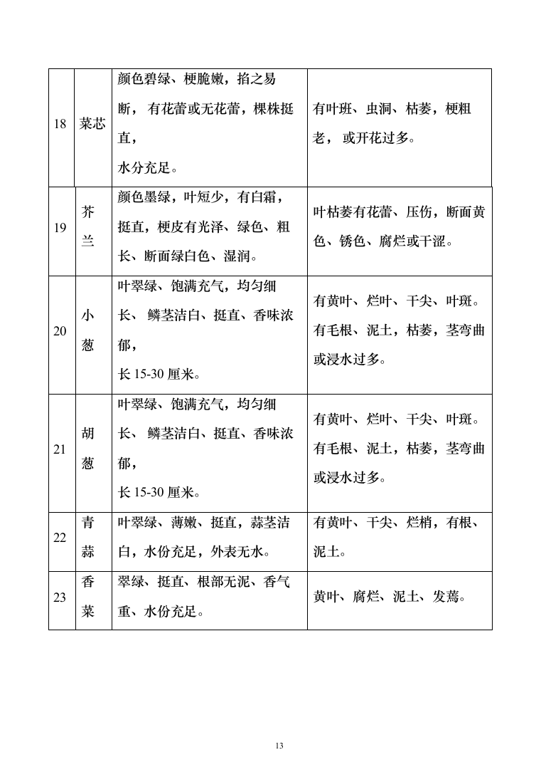 行政服务中心食堂原材料配送投标方案（234页）（2024年修订版）.docx 第13页
