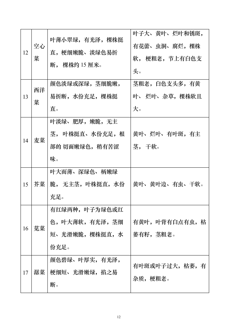 行政服务中心食堂原材料配送投标方案（234页）（2024年修订版）.docx 第12页