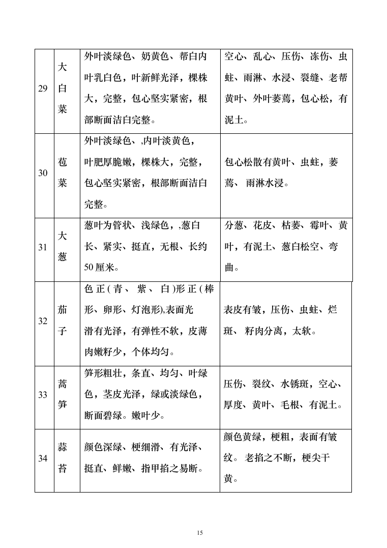 行政服务中心食堂原材料配送投标方案（234页）（2024年修订版）.docx 第15页