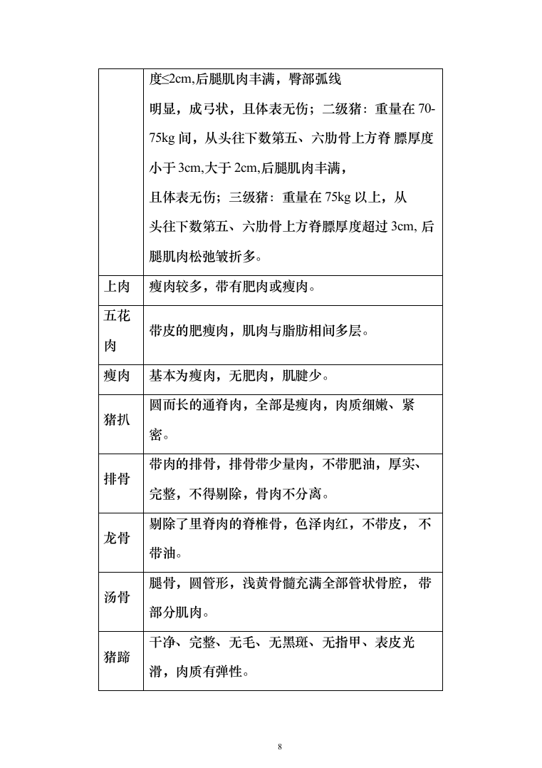 行政服务中心食堂原材料配送投标方案（234页）（2024年修订版）.docx 第8页