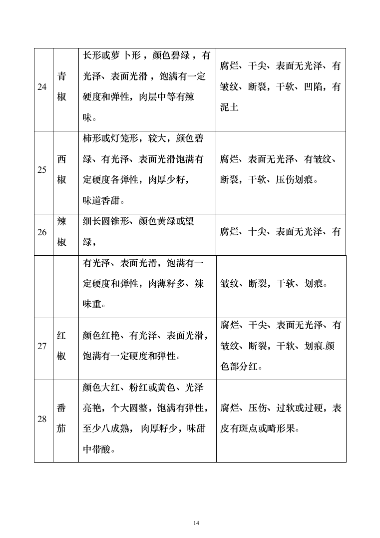 行政服务中心食堂原材料配送投标方案（234页）（2024年修订版）.docx 第14页
