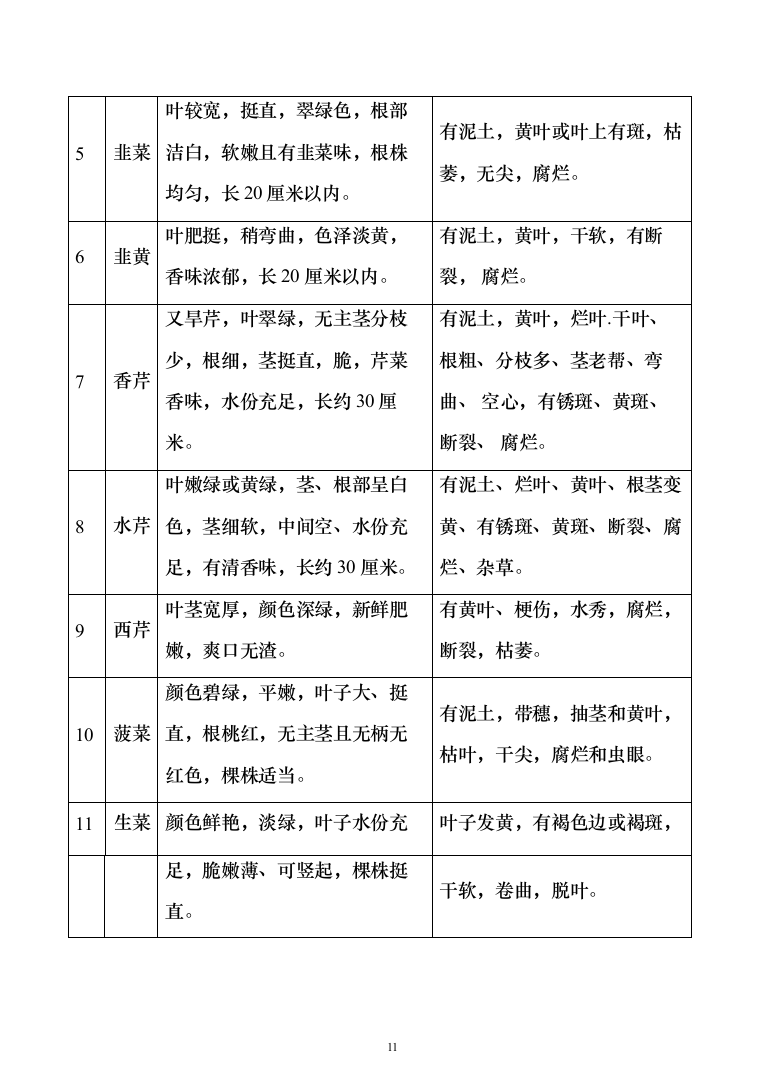 行政服务中心食堂原材料配送投标方案（234页）（2024年修订版）.docx 第11页