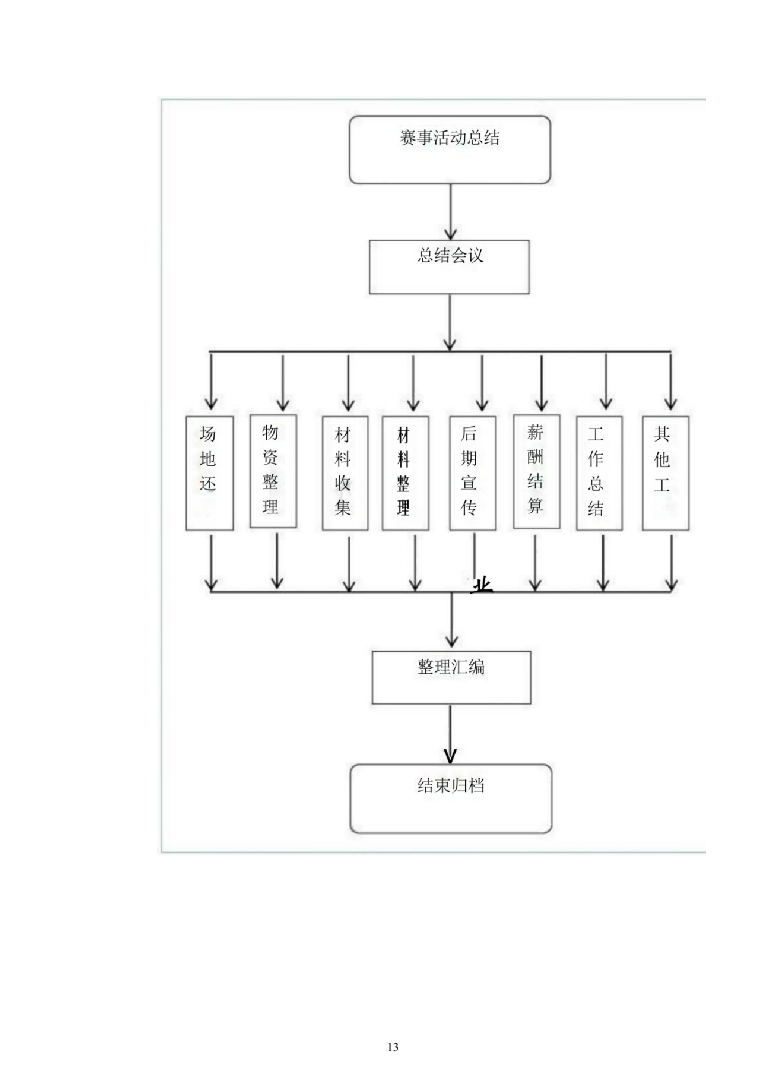 赛事承办、体育比赛组织策划投标方案（技术标_192页）（2024年修订版）.docx 第13页